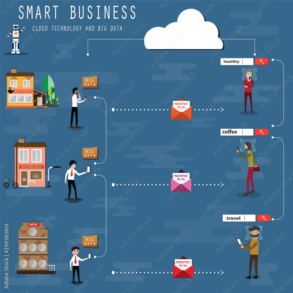 The entrepreneurs are using big data for created the perfect promotion for customer,Flat design concept of big data and cloud technology,vector illustration The entrepreneurs are using big data for created the perfect promotion for customer,Flat design concept of big data and cloud technology,vector illustration