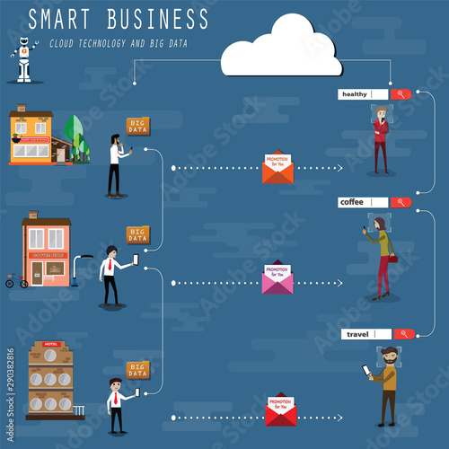 The entrepreneurs are using big data for created the perfect promotion for customer,Flat design concept of big data and cloud technology,vector illustration