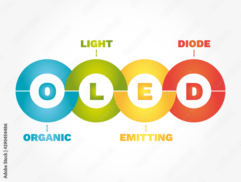 India Ópera Frente a ti oled acronym Describir Incentivo casual
