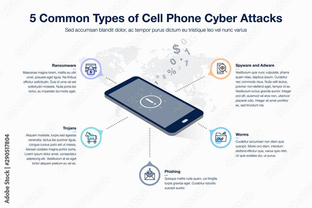 Infographic for 5 common types of cell phone cyber attacks. Flat design