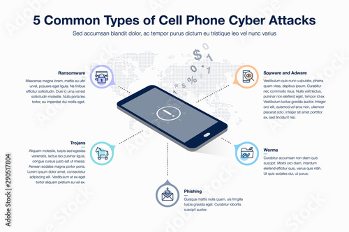 Infographic for 5 common types of cell phone cyber attacks. Flat design, easy to use for your website or presentation.