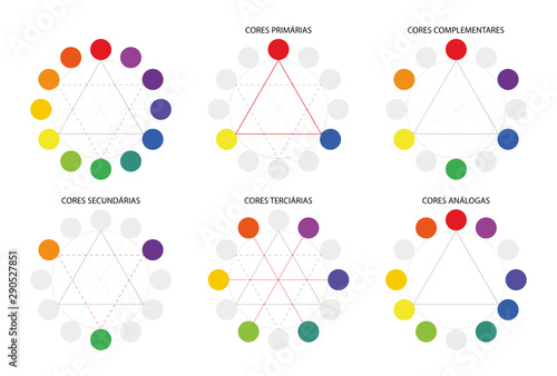 Circulo Cromatico