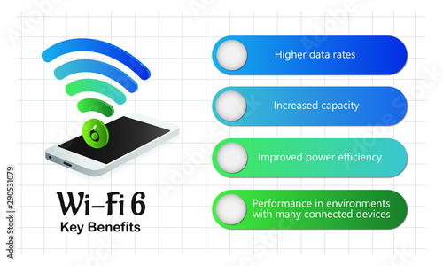 Wi-Fi 6 Telecommunications latest advancement in networking. Key benefits of WiFi 6. Smartphone with WiFi 6 symbol on it in 3D and key benefits listed in infographics form.