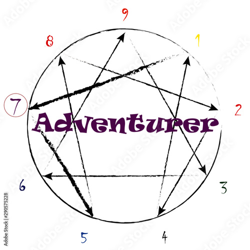 Enneagram type 7 the Adventurer with growth and stress arrows