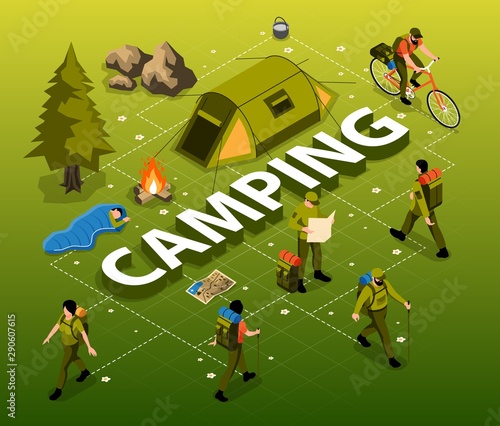 Camping Isometric Flowchart