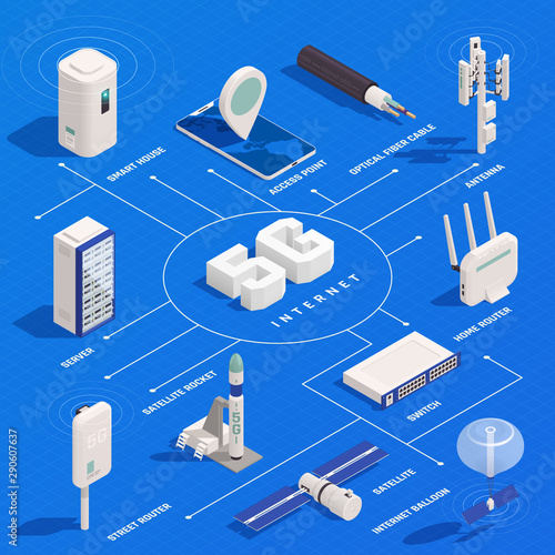 5G Technology Isometric Flowchart