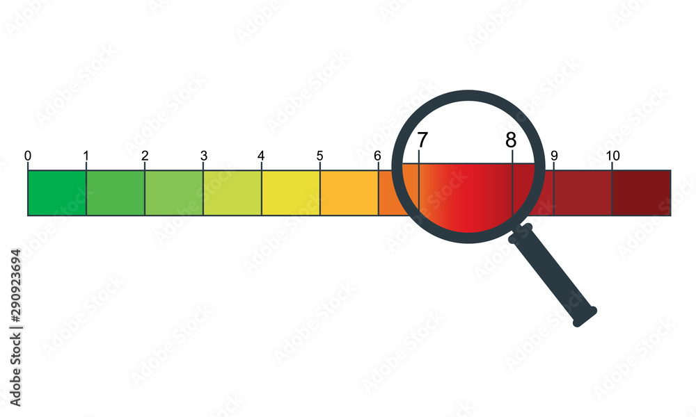 Pain scale from 0 to 10 with a magnifying glass. Evaluation method ...