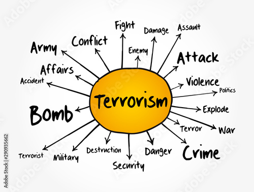 Terrorism mind map, concept for presentations and reports