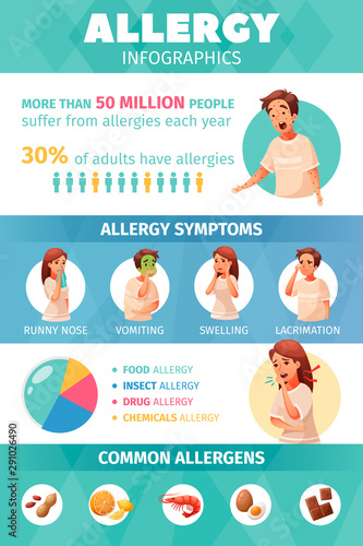 Allergy Infographic Set