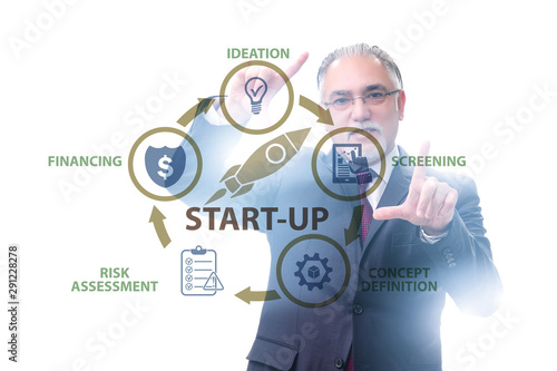 Concept of start-up and entrepreneurship