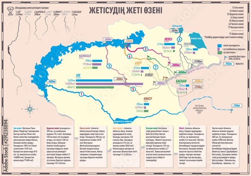 Cartographic info graphic seven rivers "Semirechye". Kazakhstan, Almaty region. The length, area, elevation and volume of the outflow of the river. Translation: Seven rivers "Zhetysu".