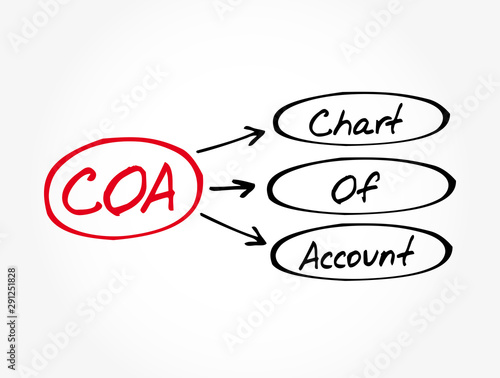 COA - Chart of Account acronym, business concept background