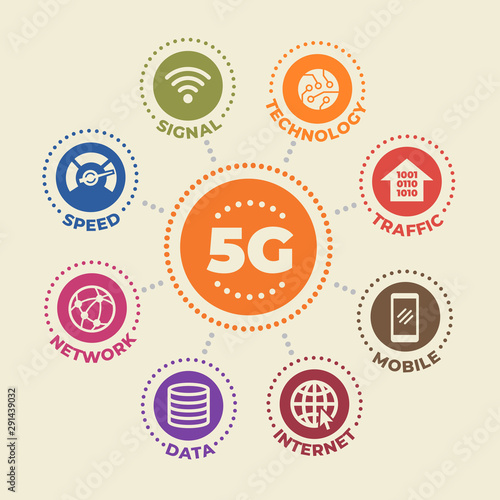 5G Concept with icons and signs