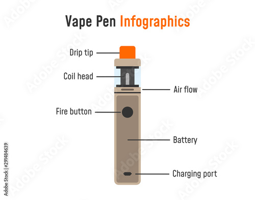 Electronic cigarette infographics. Vape pen parts. 