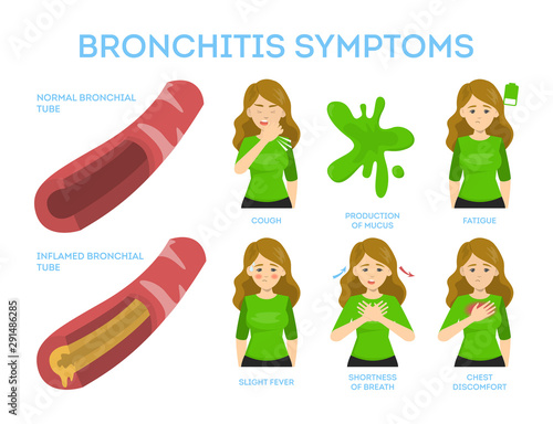 Bronchitis symptoms set. Chronic disease. Chest pain