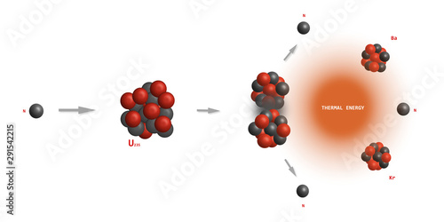 Slika na platnu uranium 235 nucleus fission nuclear physics science education