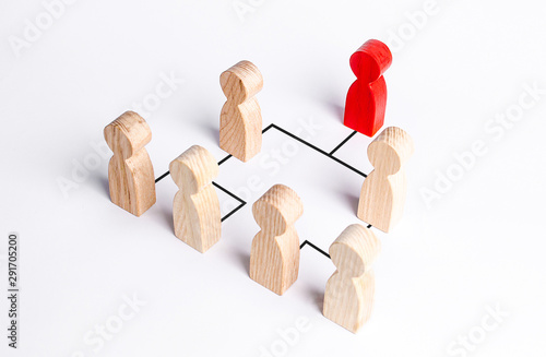 A hierarchical system within a company or organization. Leadership, teamwork, feedback in the team. Cooperation, collaboration. Hierarchy in the company. Business management and giving orders to staff photo