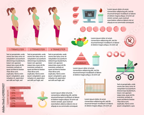Pregnancy Information Article Page Vector Template
