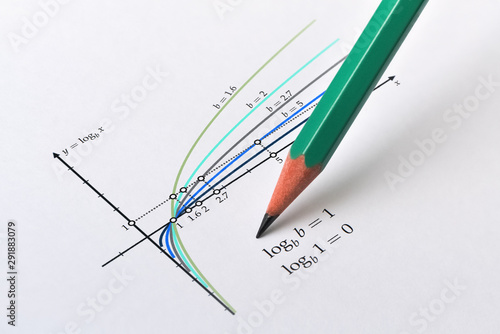 Fotografía Logarithm functions and a pencil