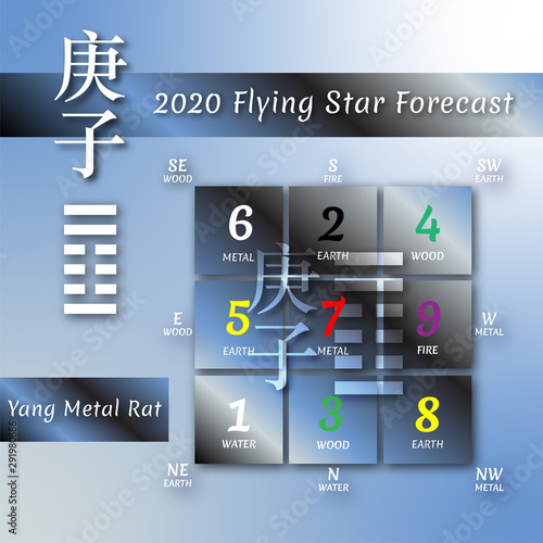 Feng shui calendar by months for Yang Metal Rat