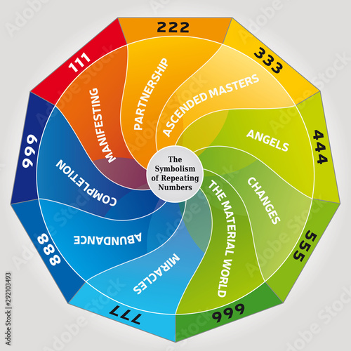 Le Symbolisme des Nombres répétitifs - Chiffres Angéliques - Illlustration Diagramme Multicolore