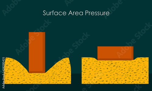 Surface area pressure building. Foundation for earthquake. Horizontal and vertical construction. architectural. Different solid pressure. Physics examples study. vector