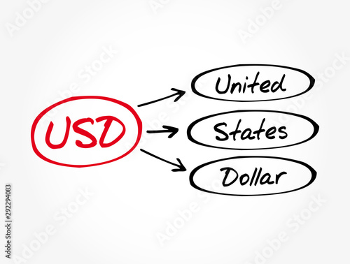 USD - United States Dollar acronym, business concept background