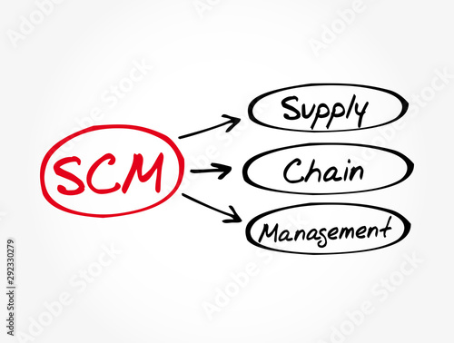 SCM - Supply Chain Management acronym, business concept background