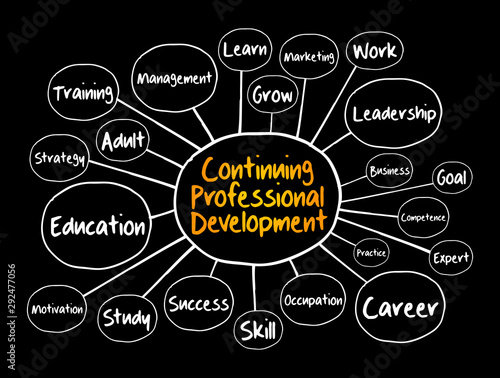 Continuing Professional Development mind map, business concept for presentations and reports