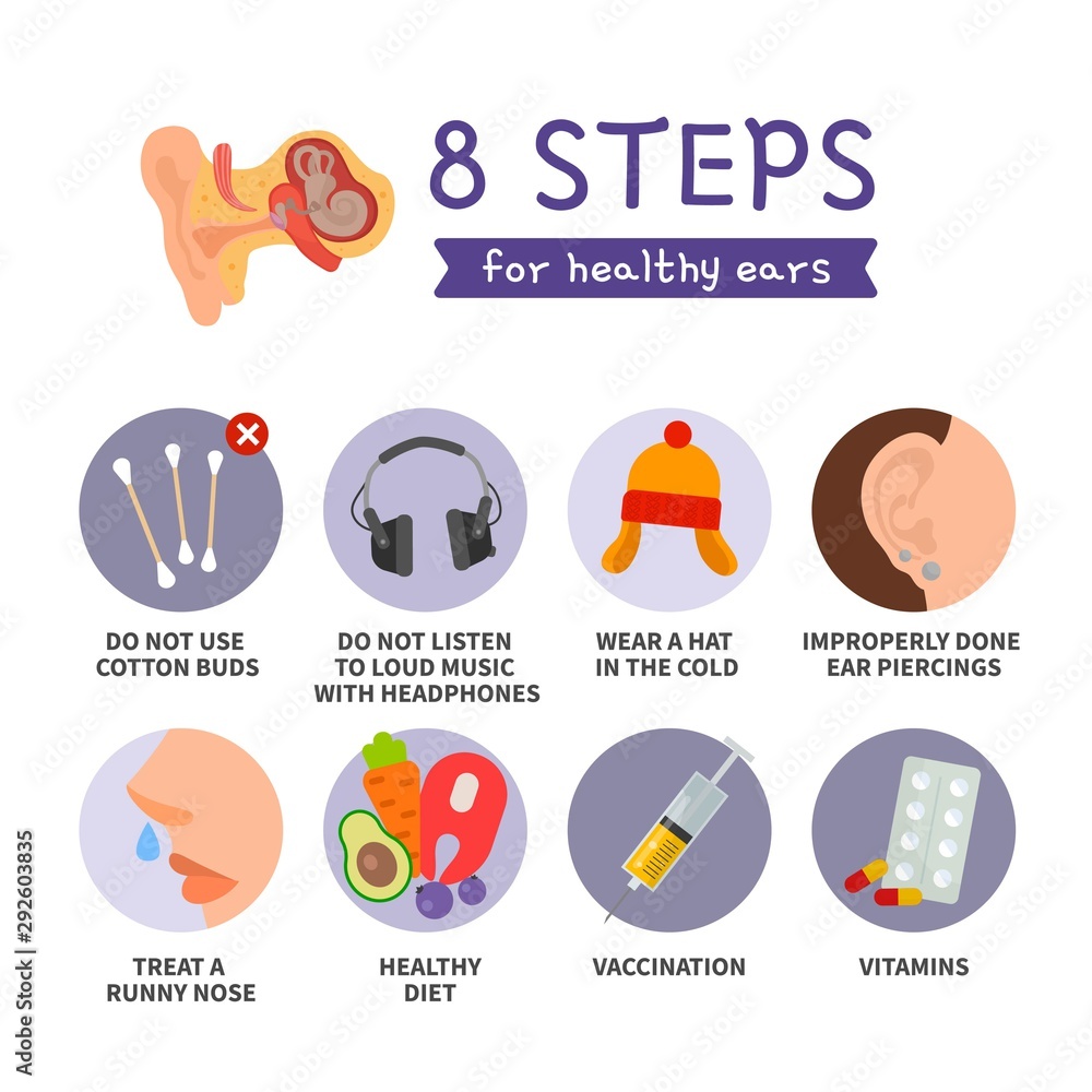 Vector poster of 8 tips for healthy ears. Prevention of ear diseases. Stock Vector Adobe Stock