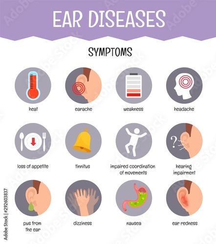 Vector medical poster ear diseases. Symptoms of the disease. 