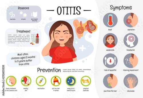 Vector medical poster otitis. Symptoms of the disease. Prevention. Illustration of cute sick girl.