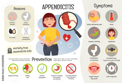 Vector medical poster appendicitis. Symptoms of the disease. Prevention. Illustration of cute sick girl. photo