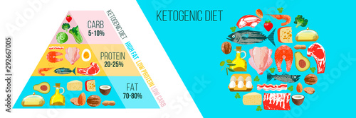 Ketogenic diet. A large set of products for the keto diet. Keto pyramid. Vector illustration.