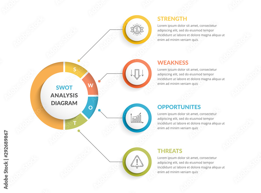 SWOT Analysis Diagram SWOT Analysis Diagram