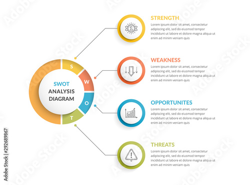 SWOT Analysis Diagram