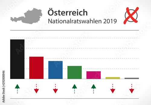 Österreich Nationalratswahlen 2019 Ergebnis Illustration