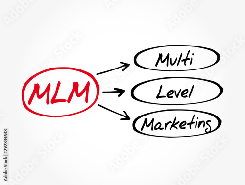 MLM - Multi Level Marketing acronym, business concept background