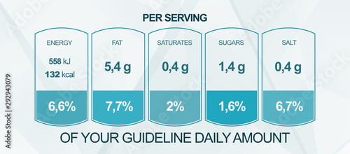 Εκτύπωση καμβά Per serving table of your guideline daily amount