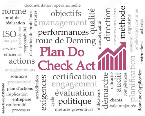 Logo PDCA Plan Do Check Act.