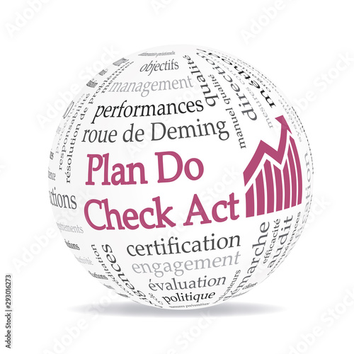 Logo PDCA Plan Do Check Act.