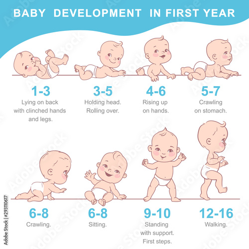 Set of baby growth, health and development icon.