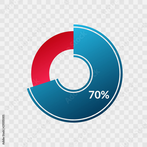 70 percent blue and red gradient pie chart sign. Percentage vector infographic symbol. Circle diagram isolated on transparent background, illustration for business, download, web icon, design