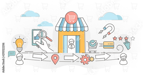 Customer journey vector illustration outline concept