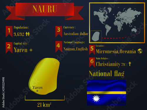 Nauru statistic data visualization, travel, tourism destination infographic, information. Graphic vector illustration. National flag, europe country silhouette, world map icon business element
