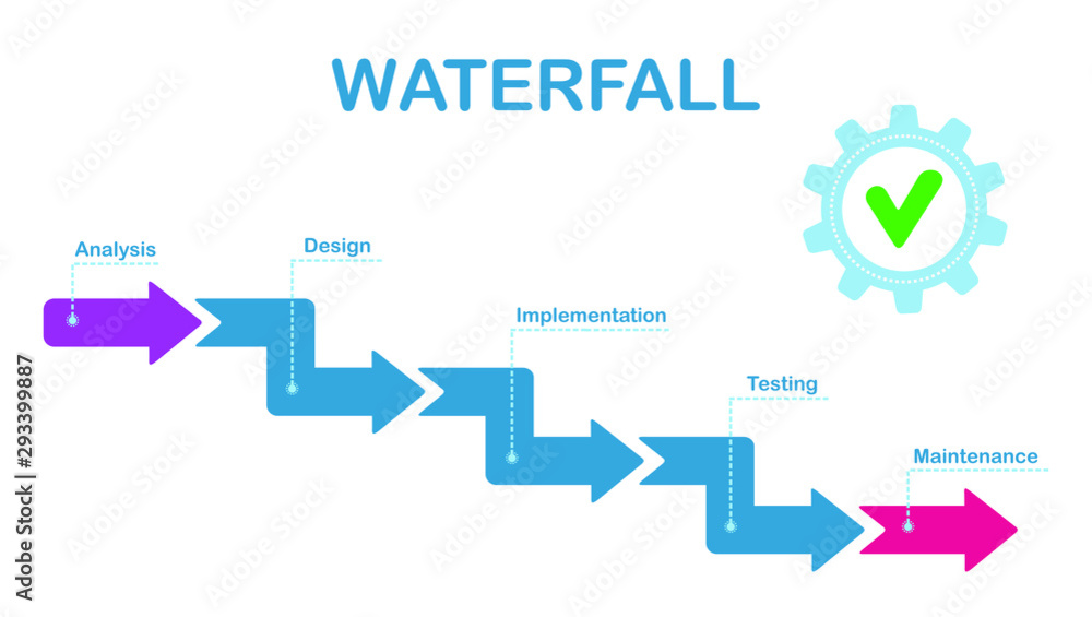 Waterfall development process on white background. Infographic template ...