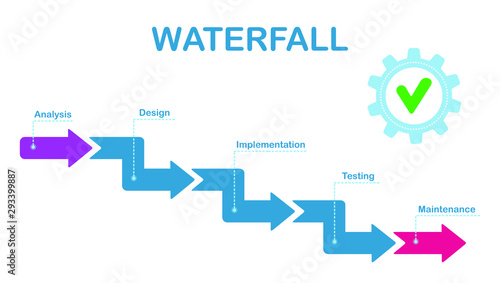 Waterfall development process on white background. Infographic template for business. Waterfall diagram chart for software development, presentation vector infographic.
