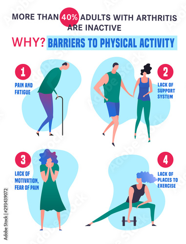 Arthritis Infographic Poster