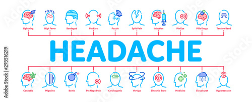 Headache Minimal Infographic Web Banner Vector. Tension And Cluster Headache, Migraine And Brain Symptom Concept Linear Pictograms. Head Healthcare Contour Illustrations