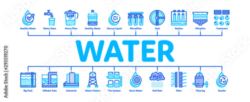 Water Treatment Minimal Infographic Web Banner Vector. Filter And Cleaning System Water Treatment Elements From Microbe Germs Linear Pictograms. Rain Cloud And Pump Station Contour Illustrations